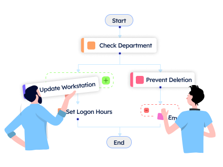 Personalize Active Directory Workflows to Fit Your Specific Needs