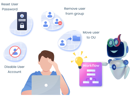 Turn Time-Consuming Active Directory Tasks into Effortless Automation Your Way