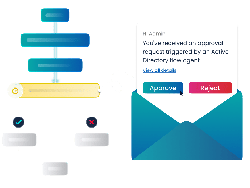 Keep Every Action in Check with Workflow Approvals