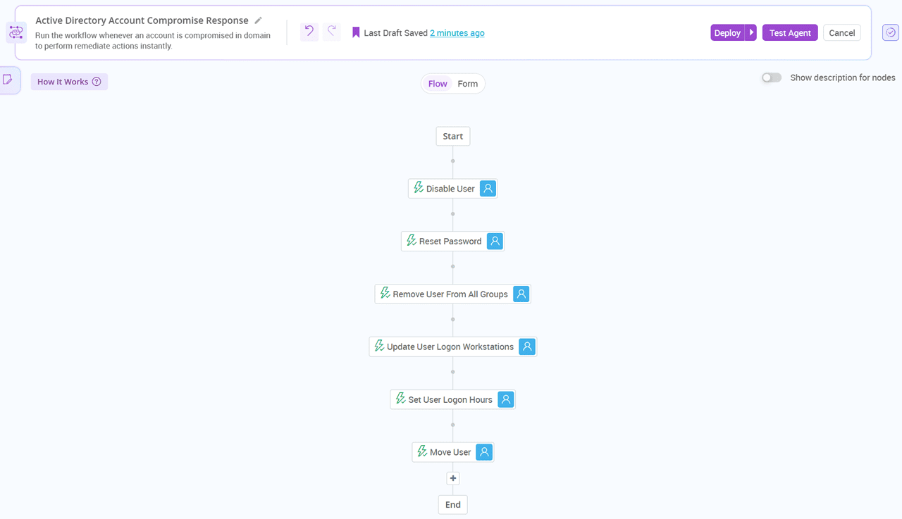 Account Compromise Response