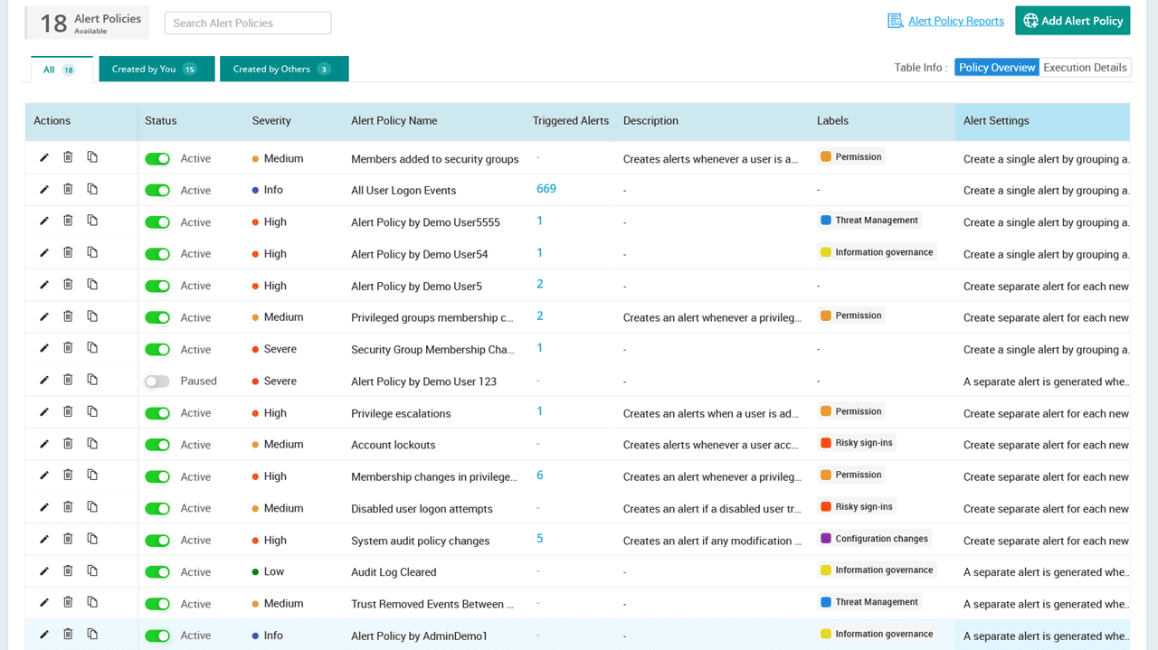 Get alerts for AD Activities