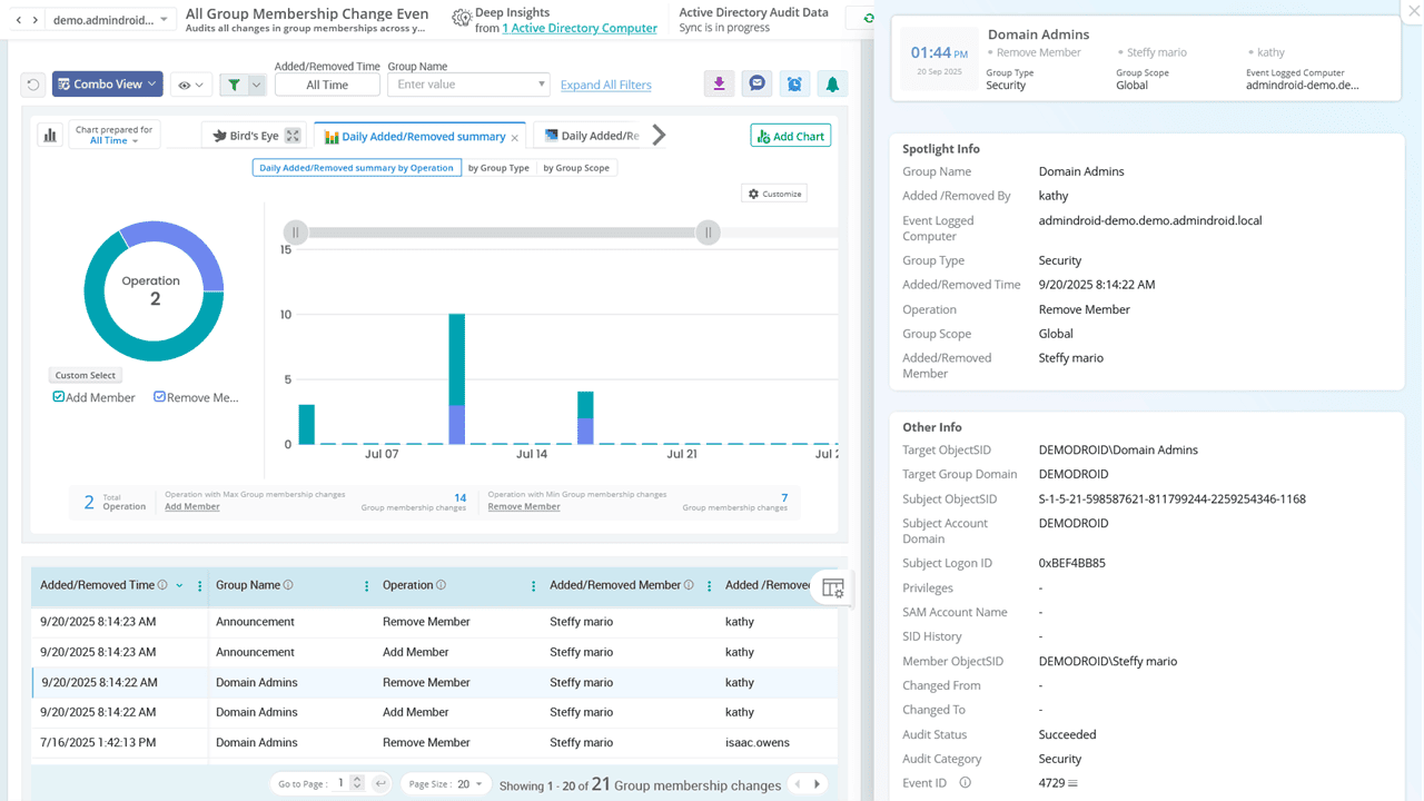 Active Directory Change Audit