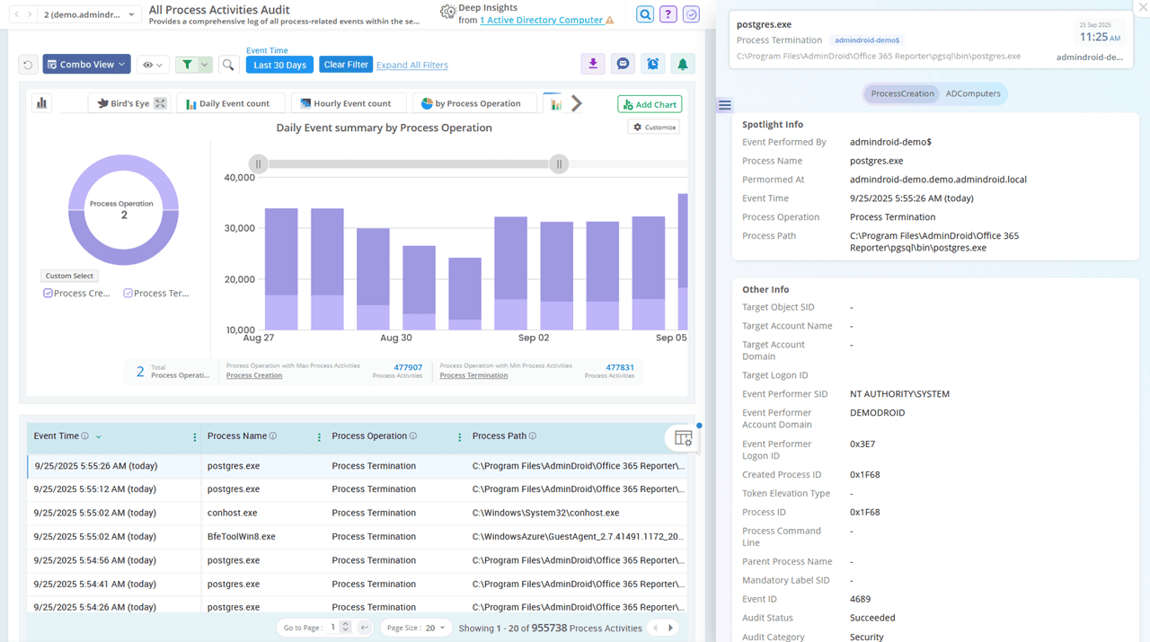Audit Process creations in Servers