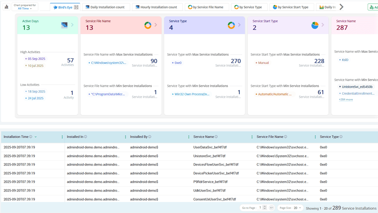 Track AD Computer Activities