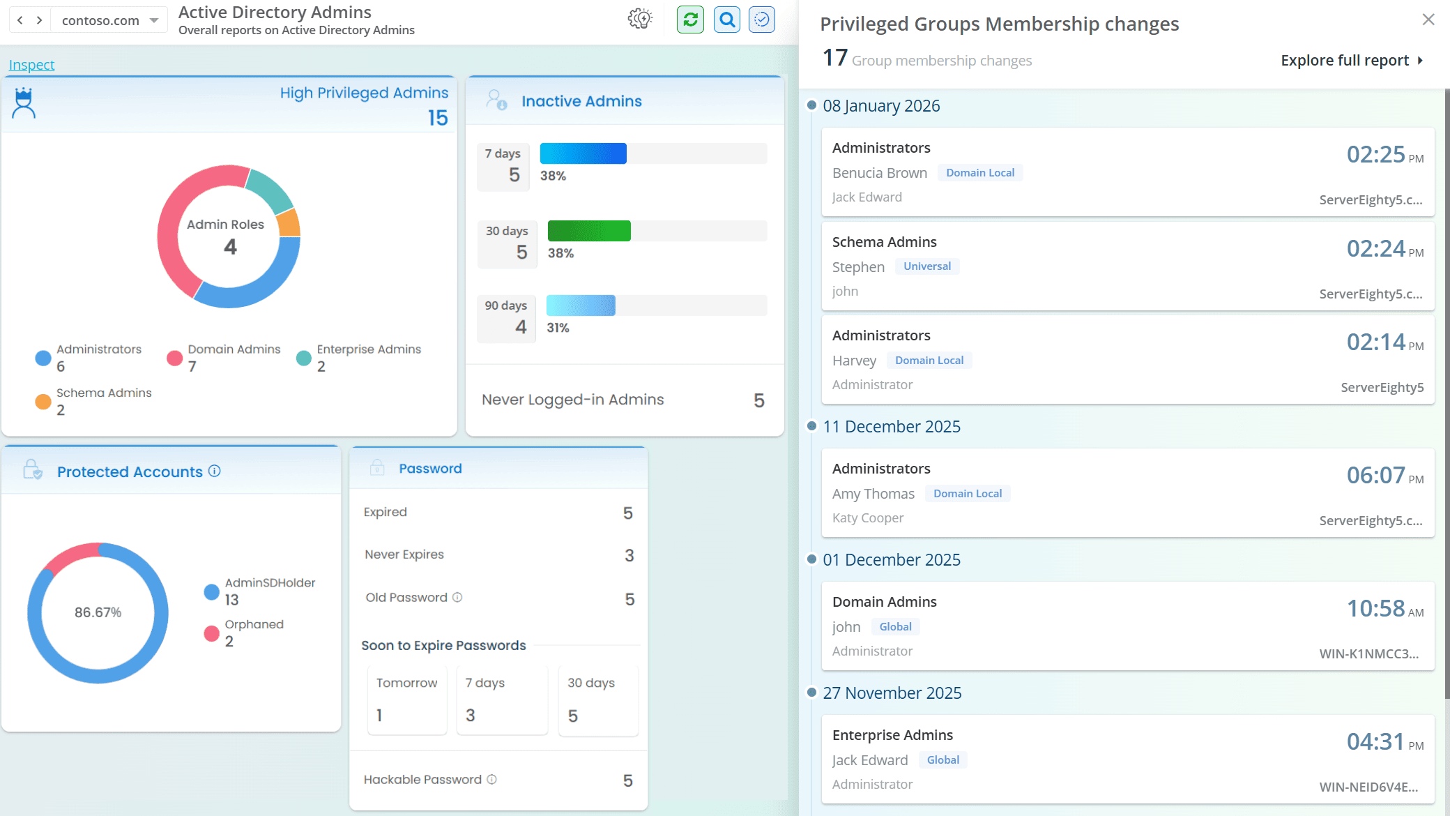 All Privileged User Accounts