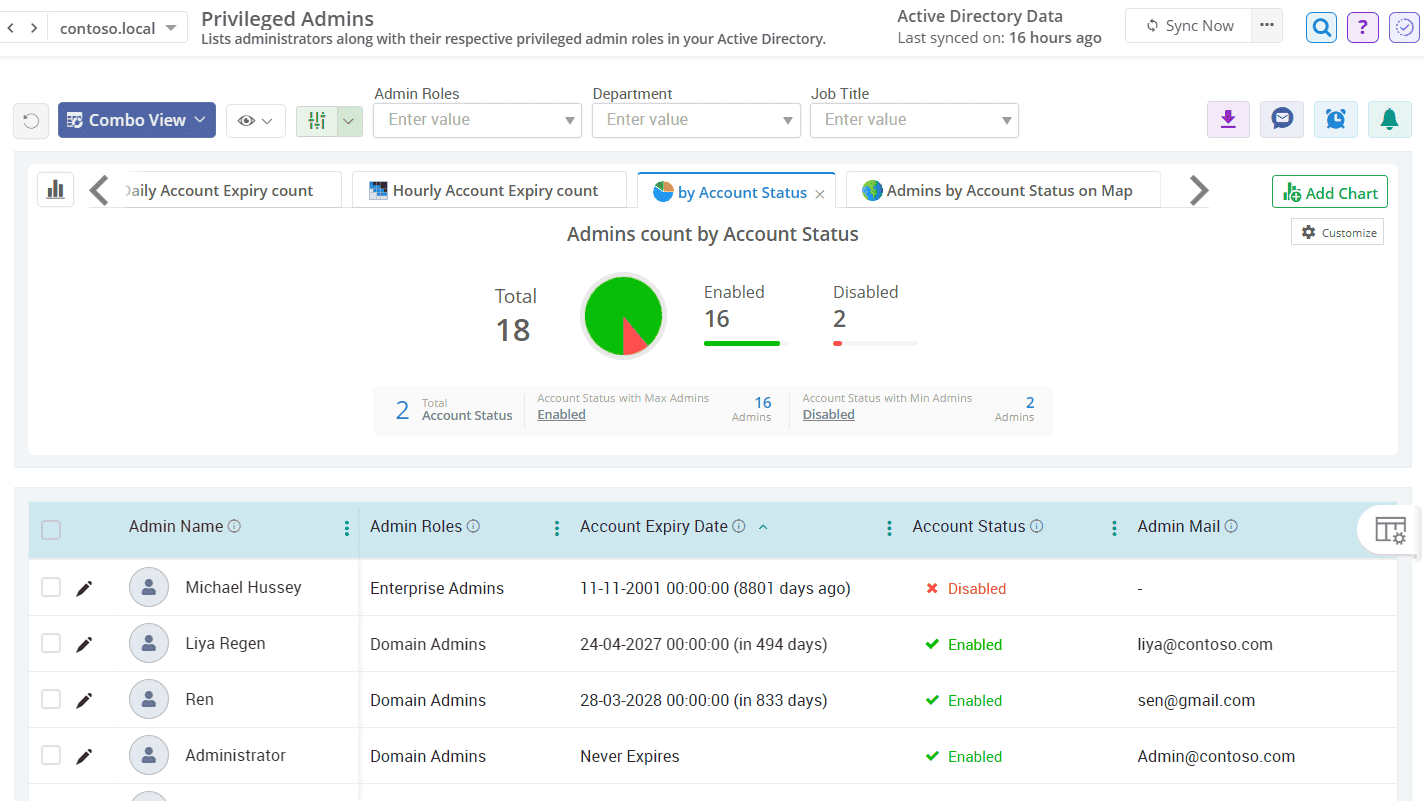 High Privilege Admin Accounts