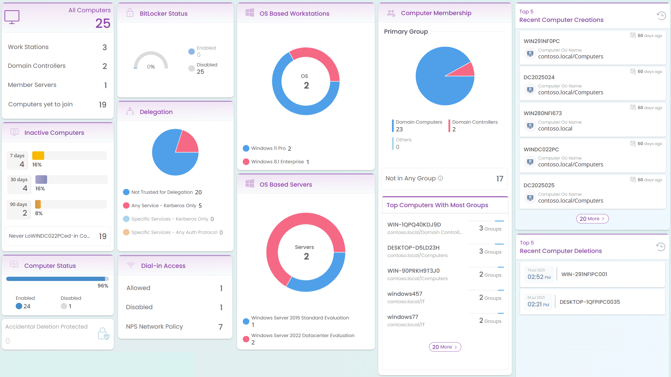 User Logon Active Directory