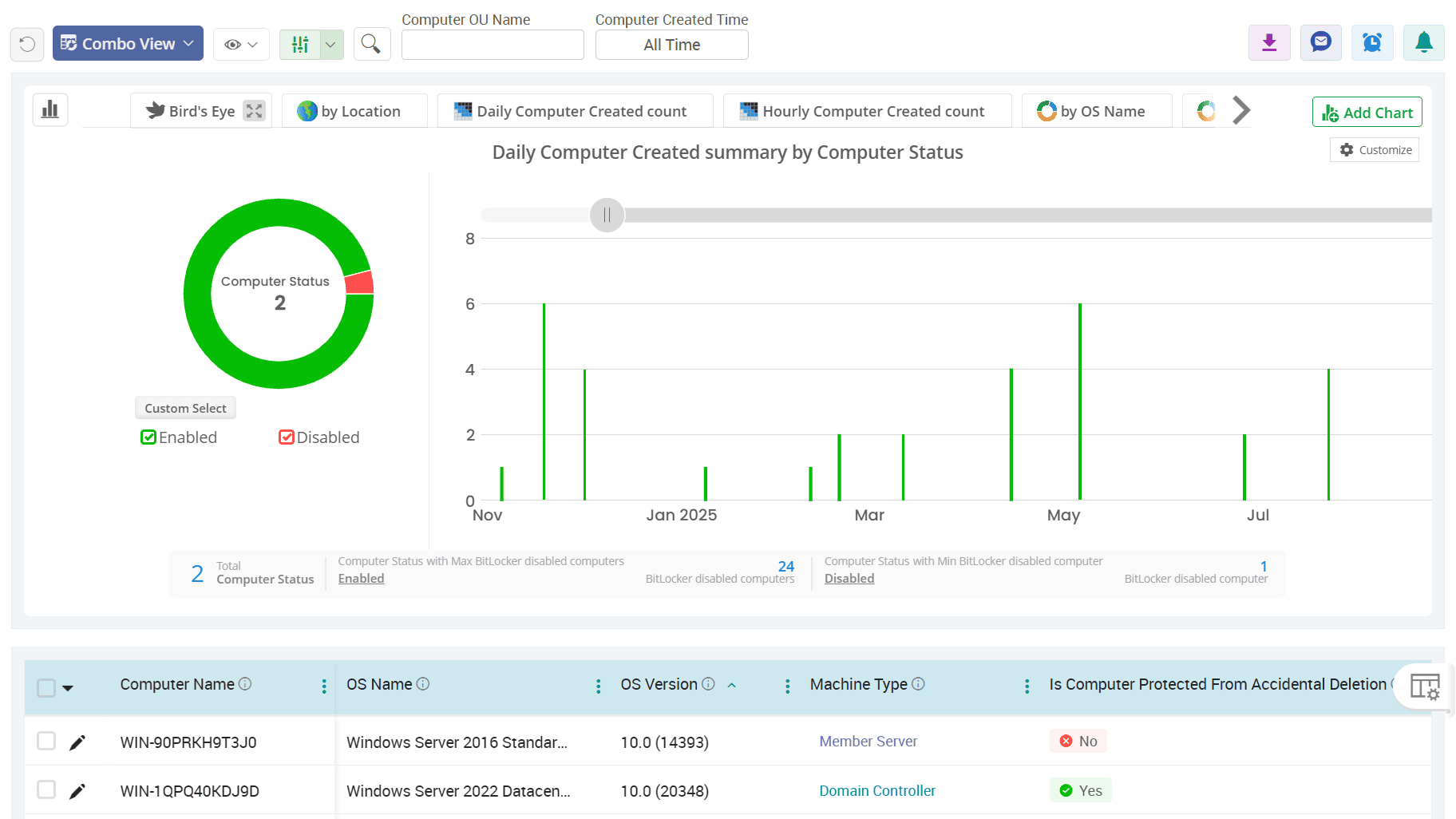 User Logon Active Directory
