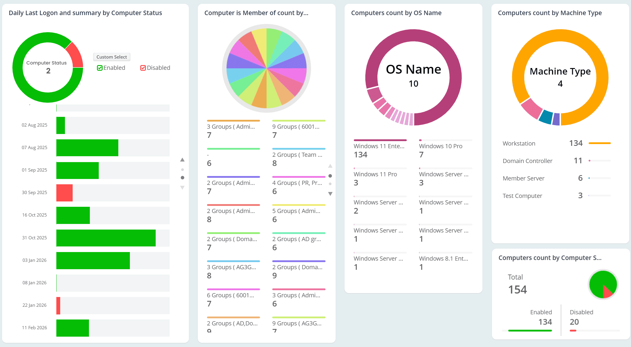 User Logon Active Directory