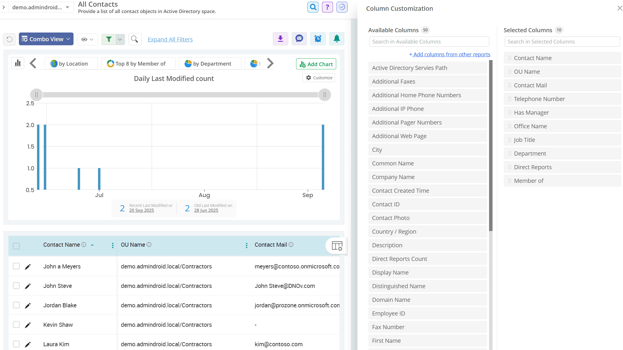 Recent Activities on Contacts