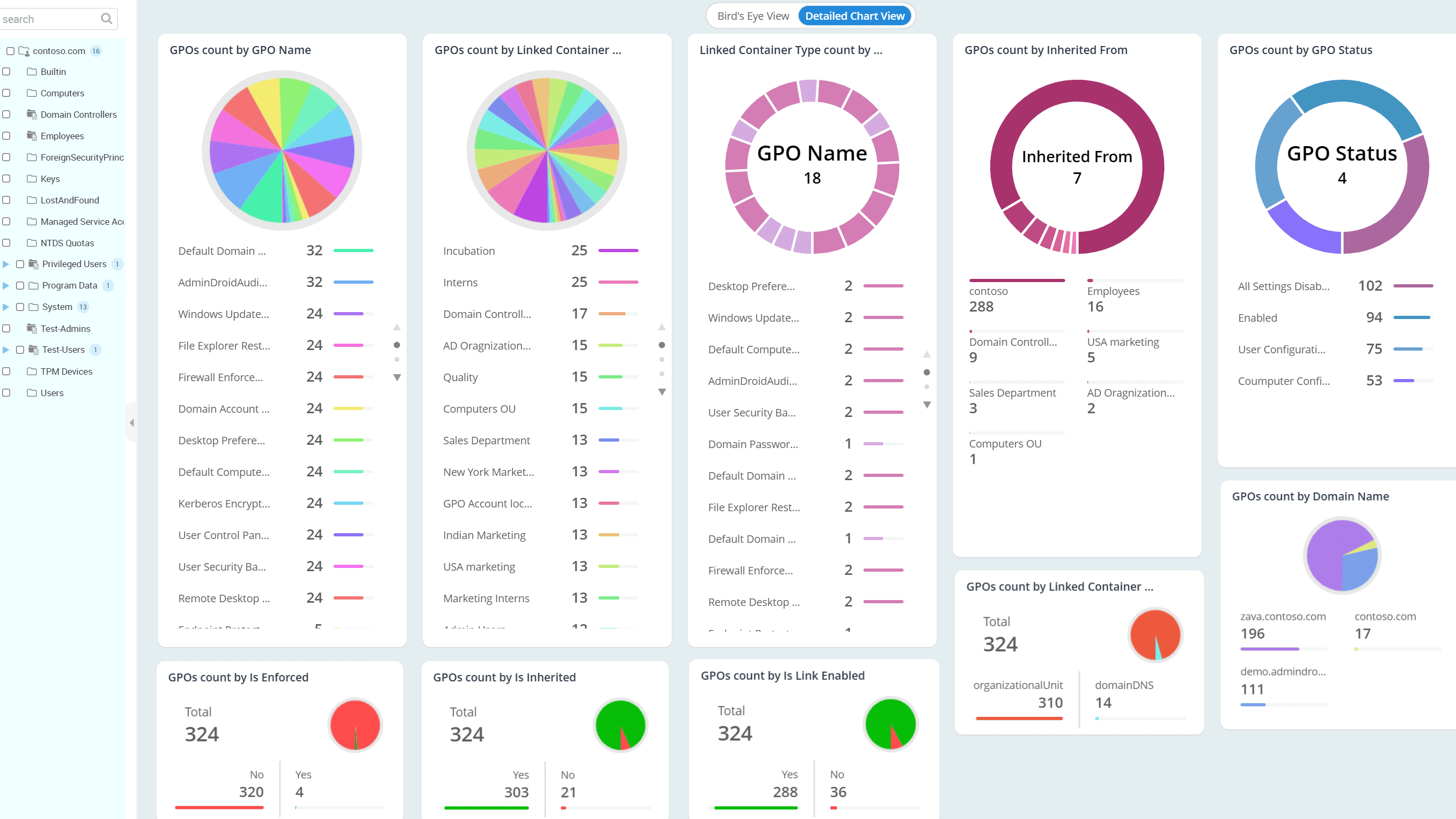Gpo Applied Across the Entire Domain