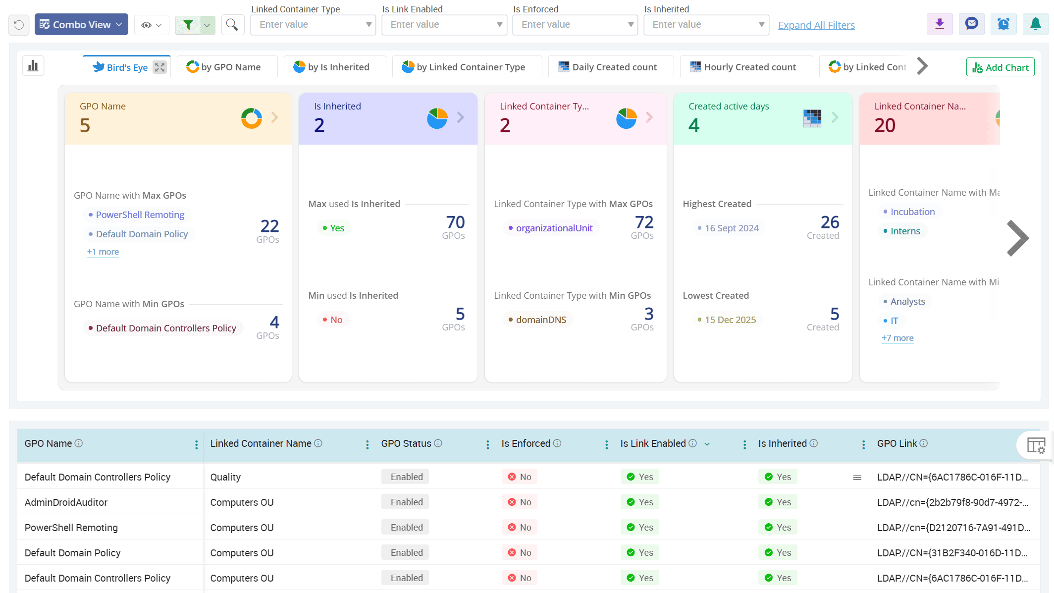 Gpos Linked to Active Directory Objects