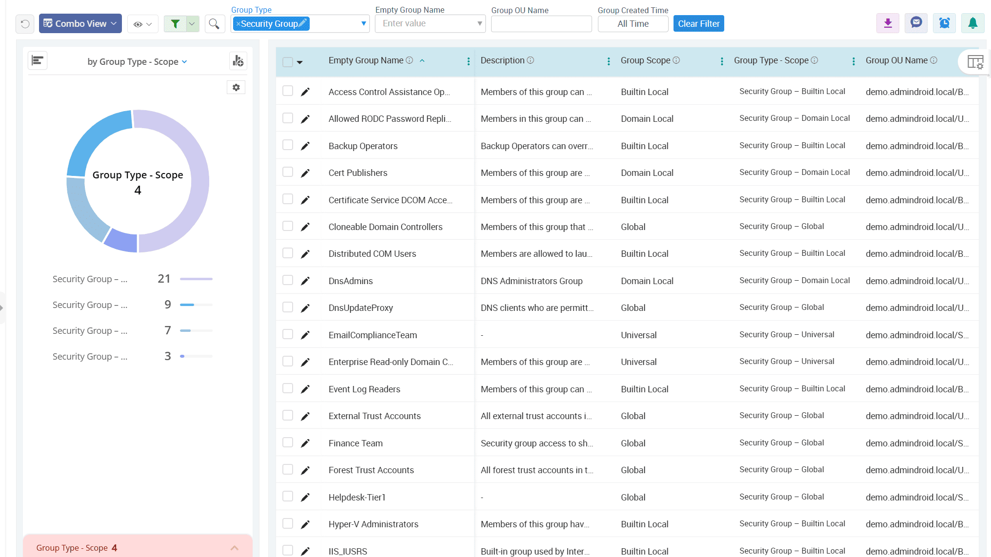 Groups Without Members