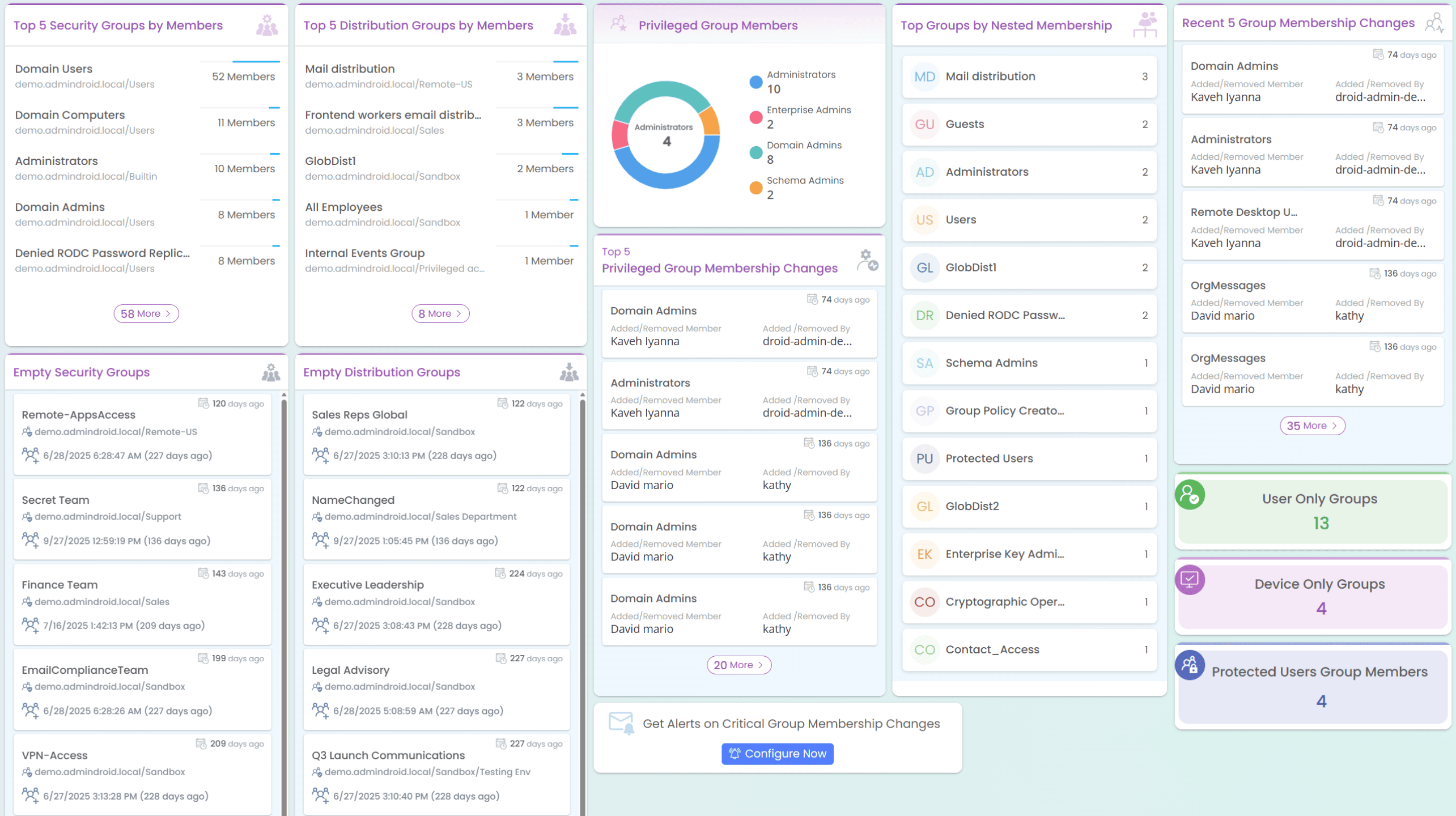 Membership of Each Active Directory Group