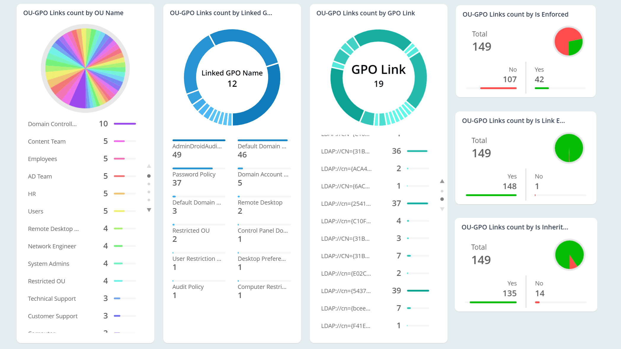 Group Policy Object Assignment Across All OUs