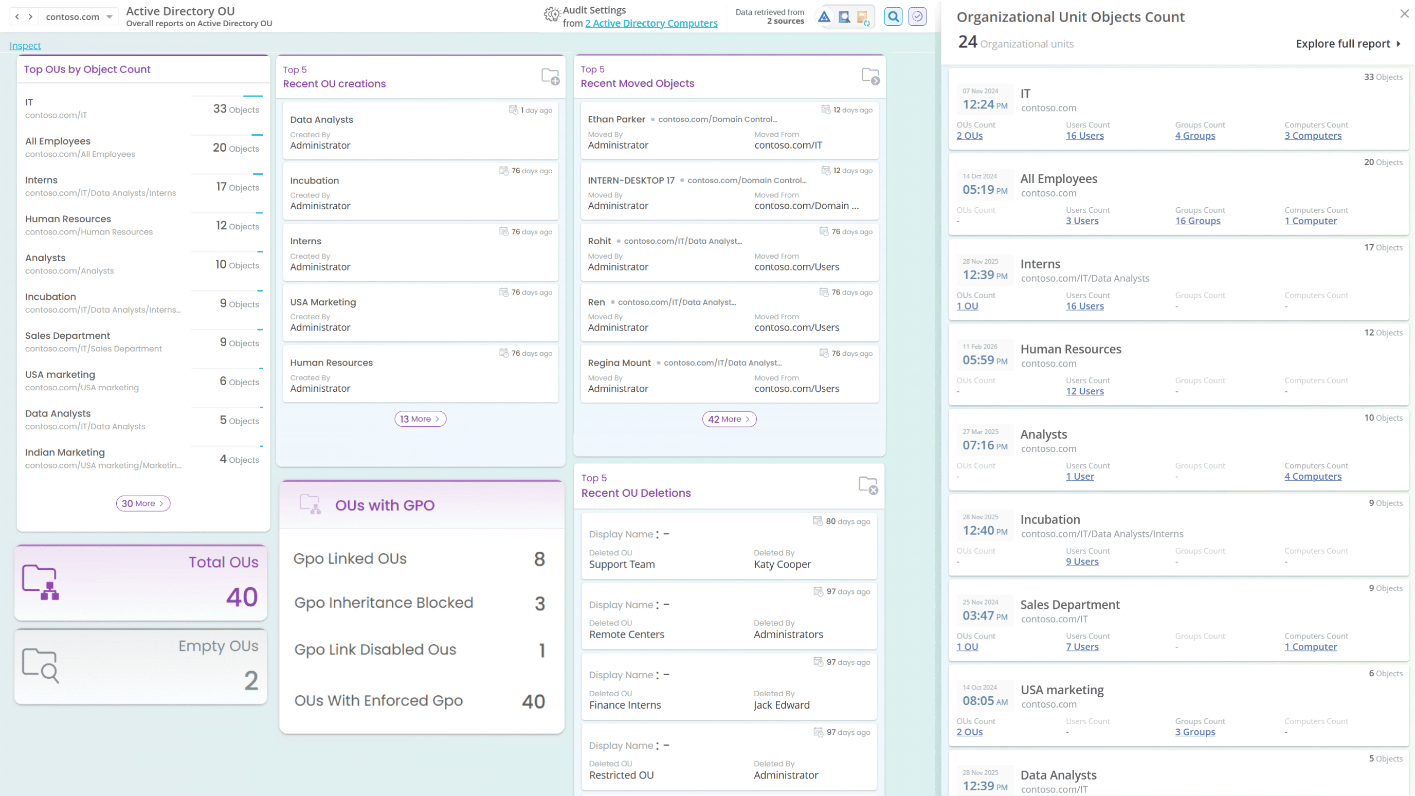 Objects Within Each Organizational Unit