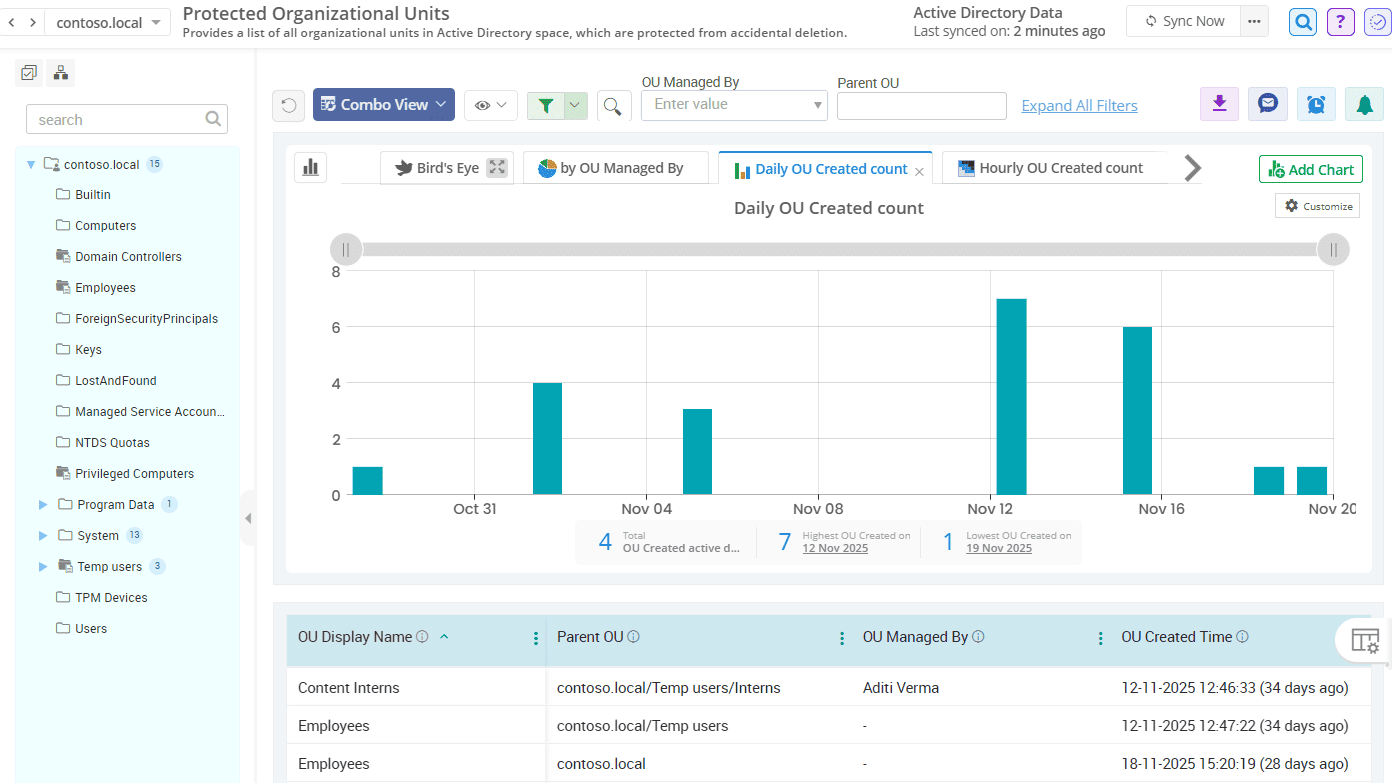 Protected From Accidental Deletion