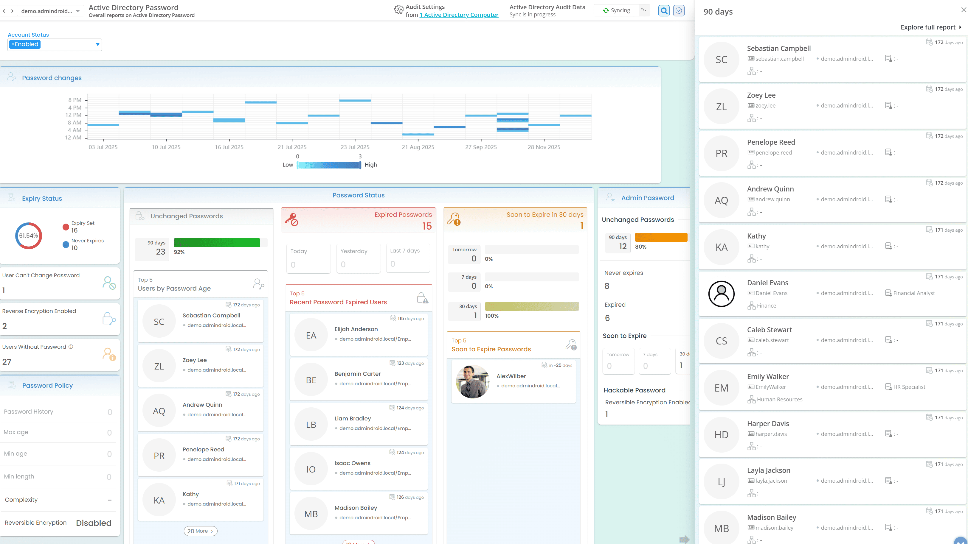 Password Details Of All Users
