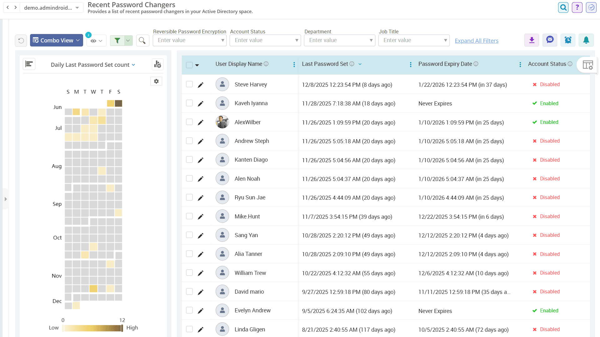 Recent Password Changers