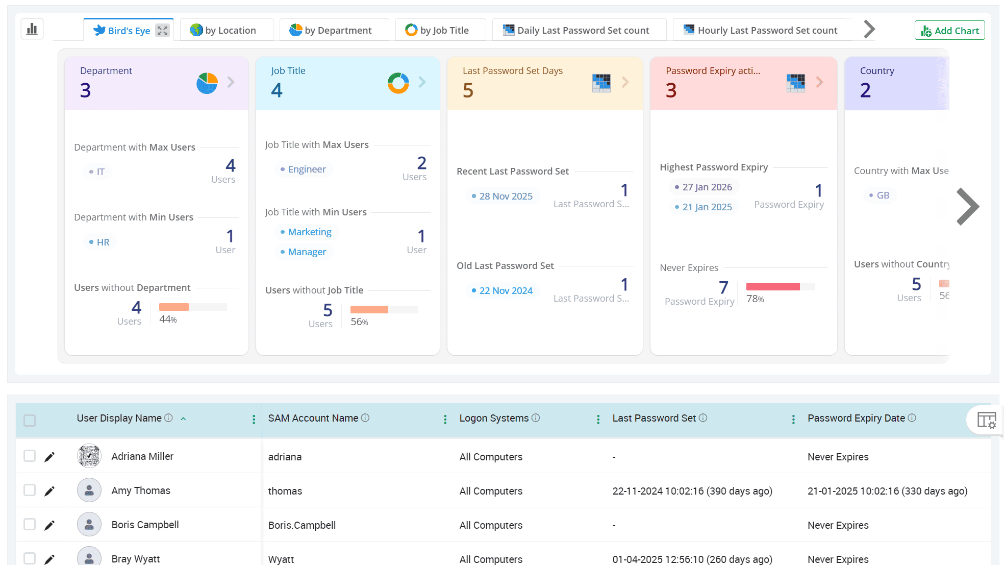 Reversible Password Encryption