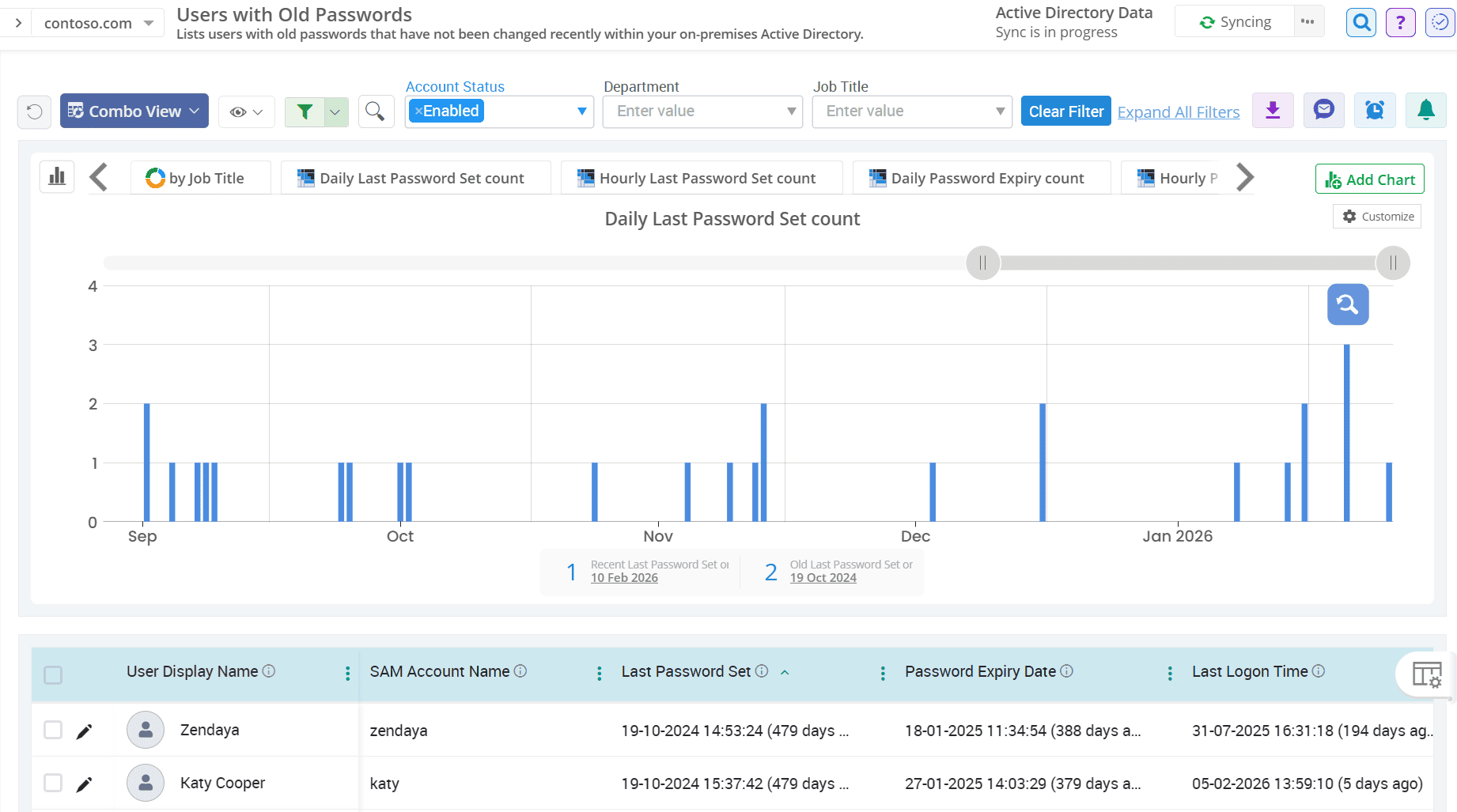 User Accounts With Old Passwords