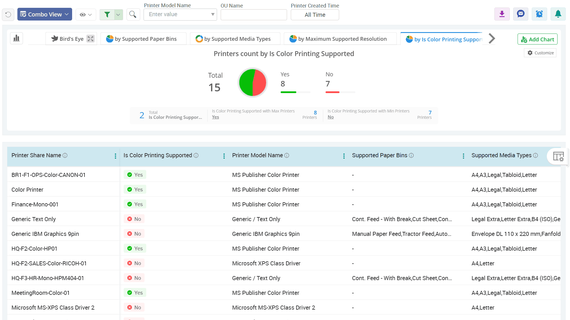 Colour And Black & White