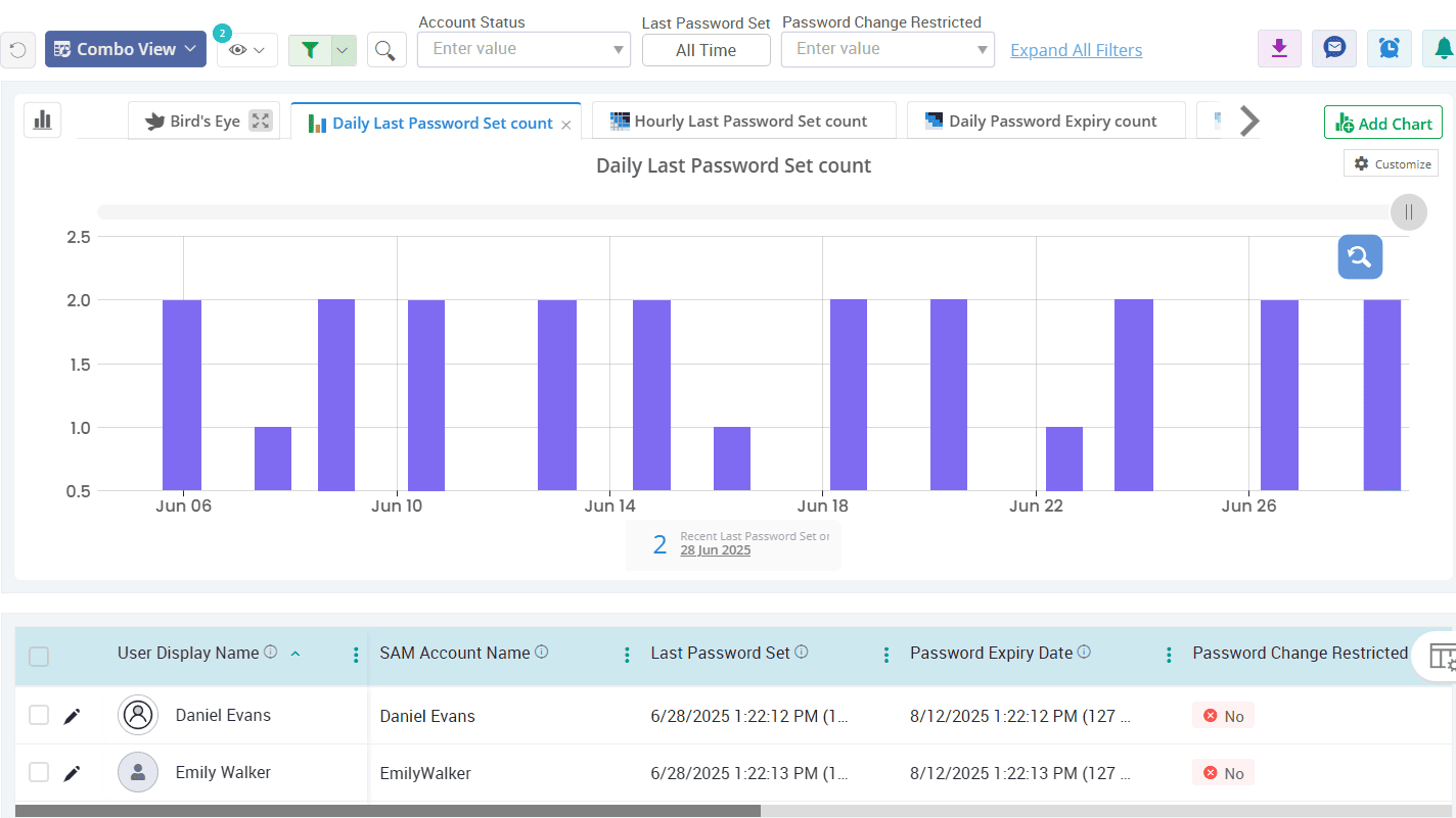  Golden Ticket Attack
