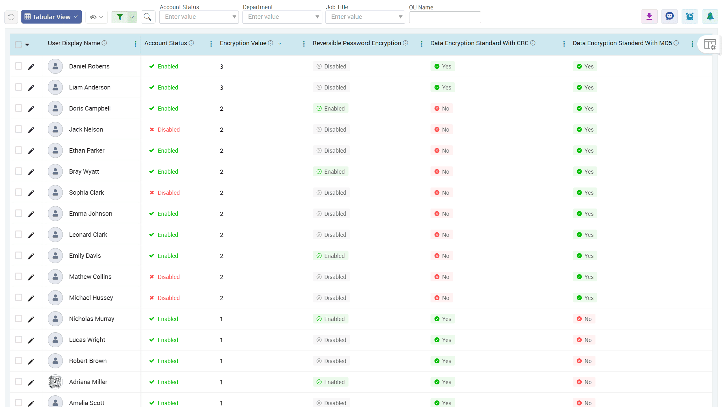 Users Without aes Encryption