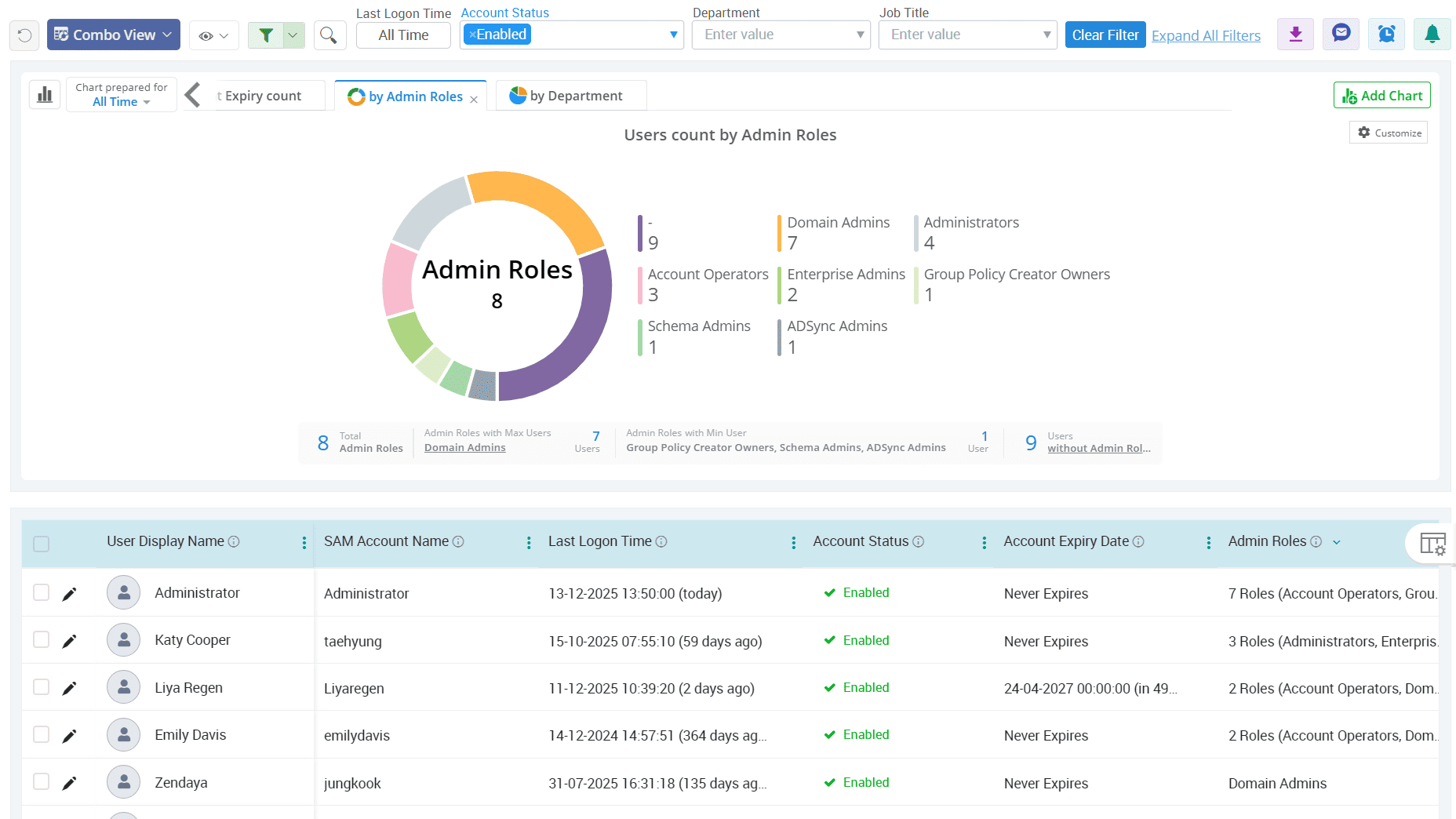 Inactive Users in Active Directory