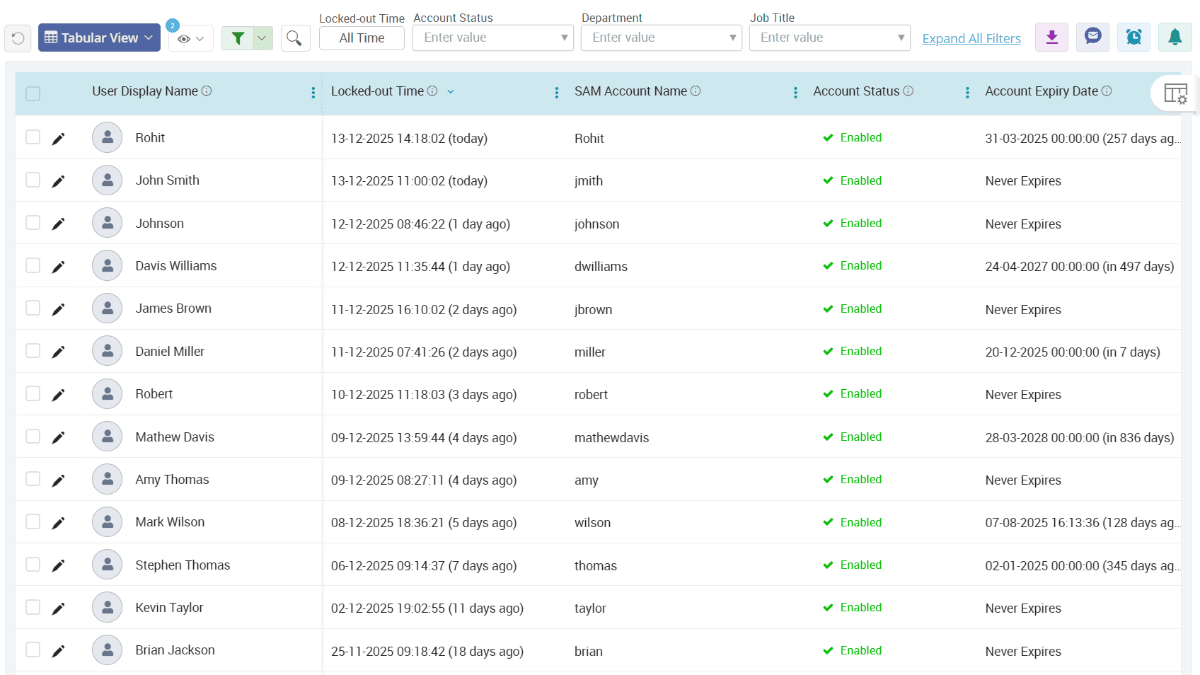 Lockedout User Account In Active Directory