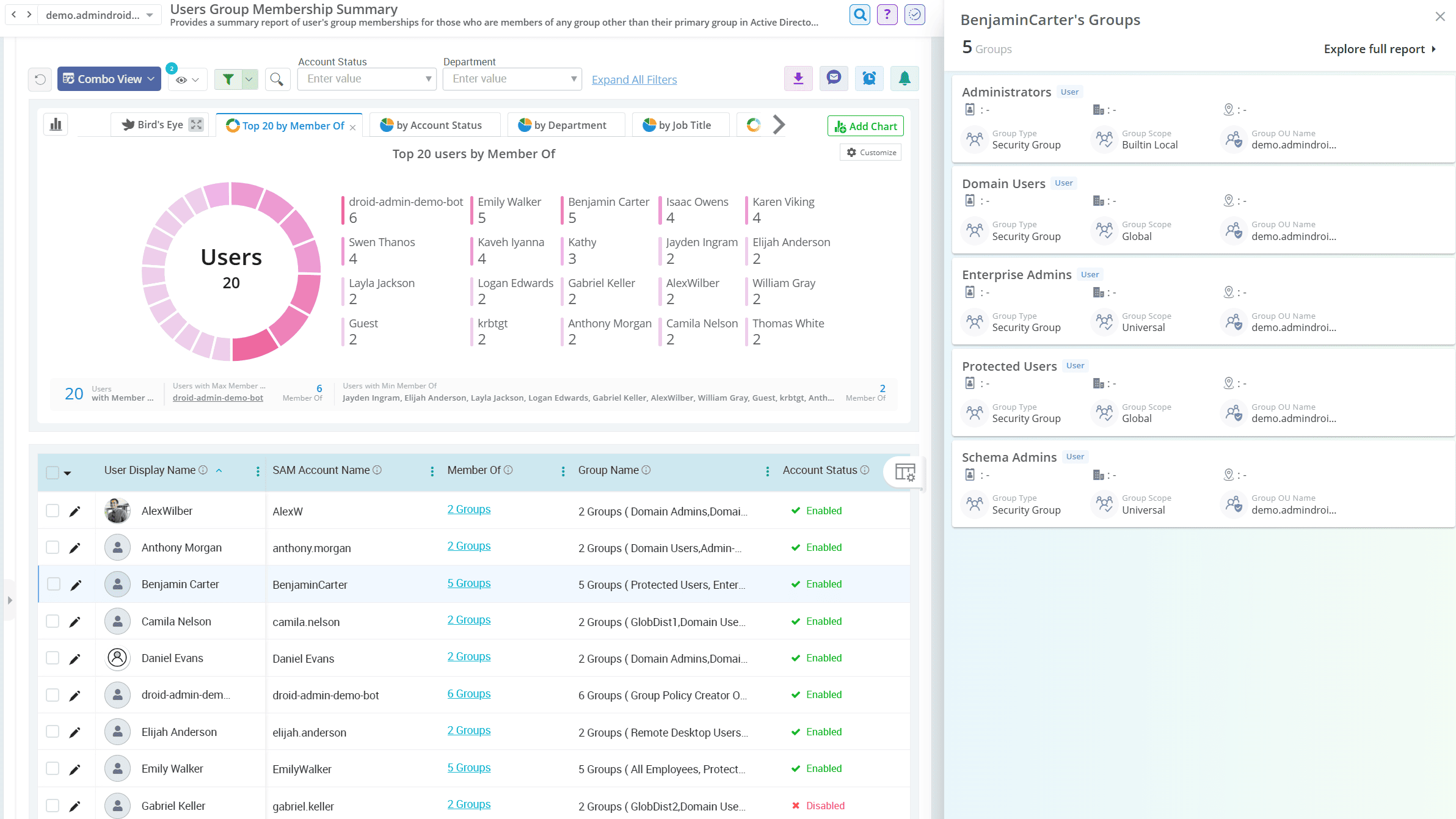 User Membership in Active Directory Group