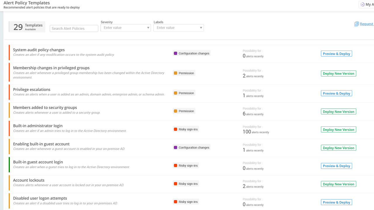 Alert Policy Templates