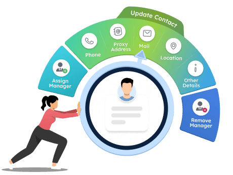 Active Directory contact account management