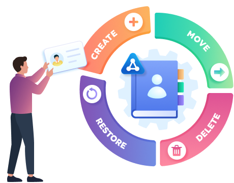 Active Directory contact lifecycle management