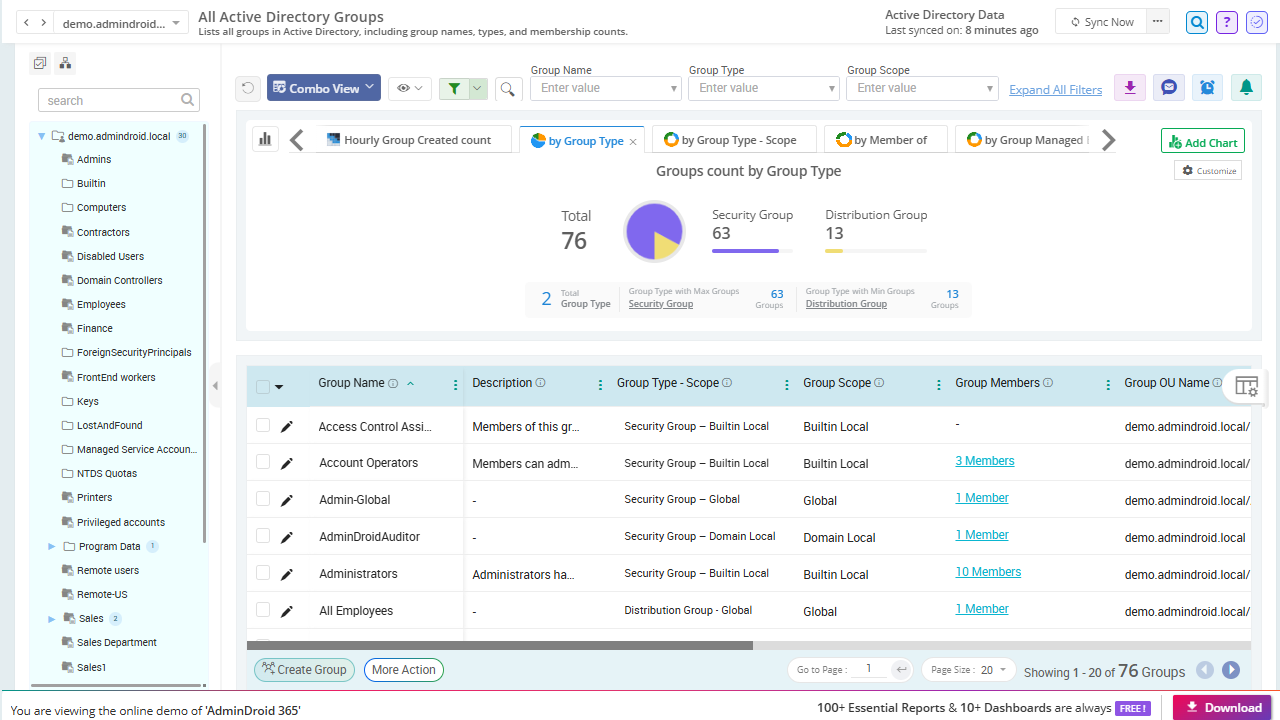 AdminDroid report: All Active Directory Groups