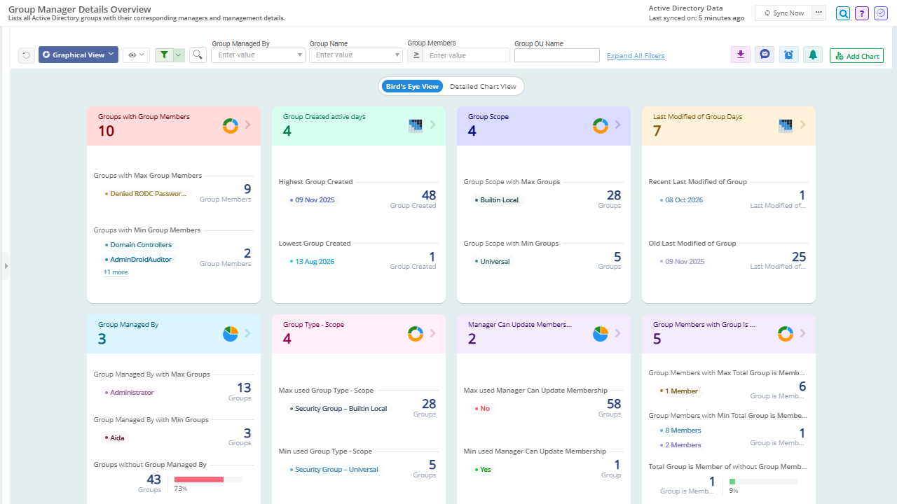 AdminDroid report: Active Directory Group Manager Details