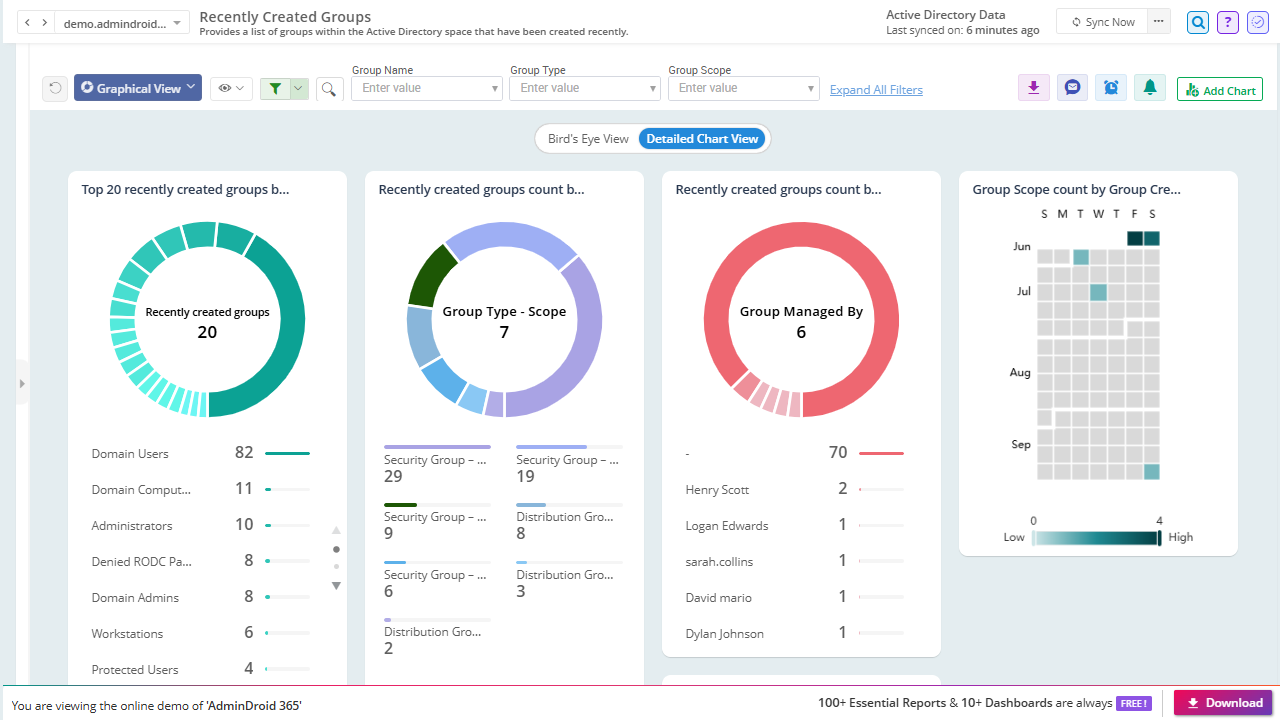 AdminDroid report: Recently Created Groups in Active Directory