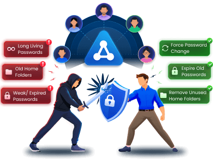 Manage Active Directory user security properties with AdminDroid