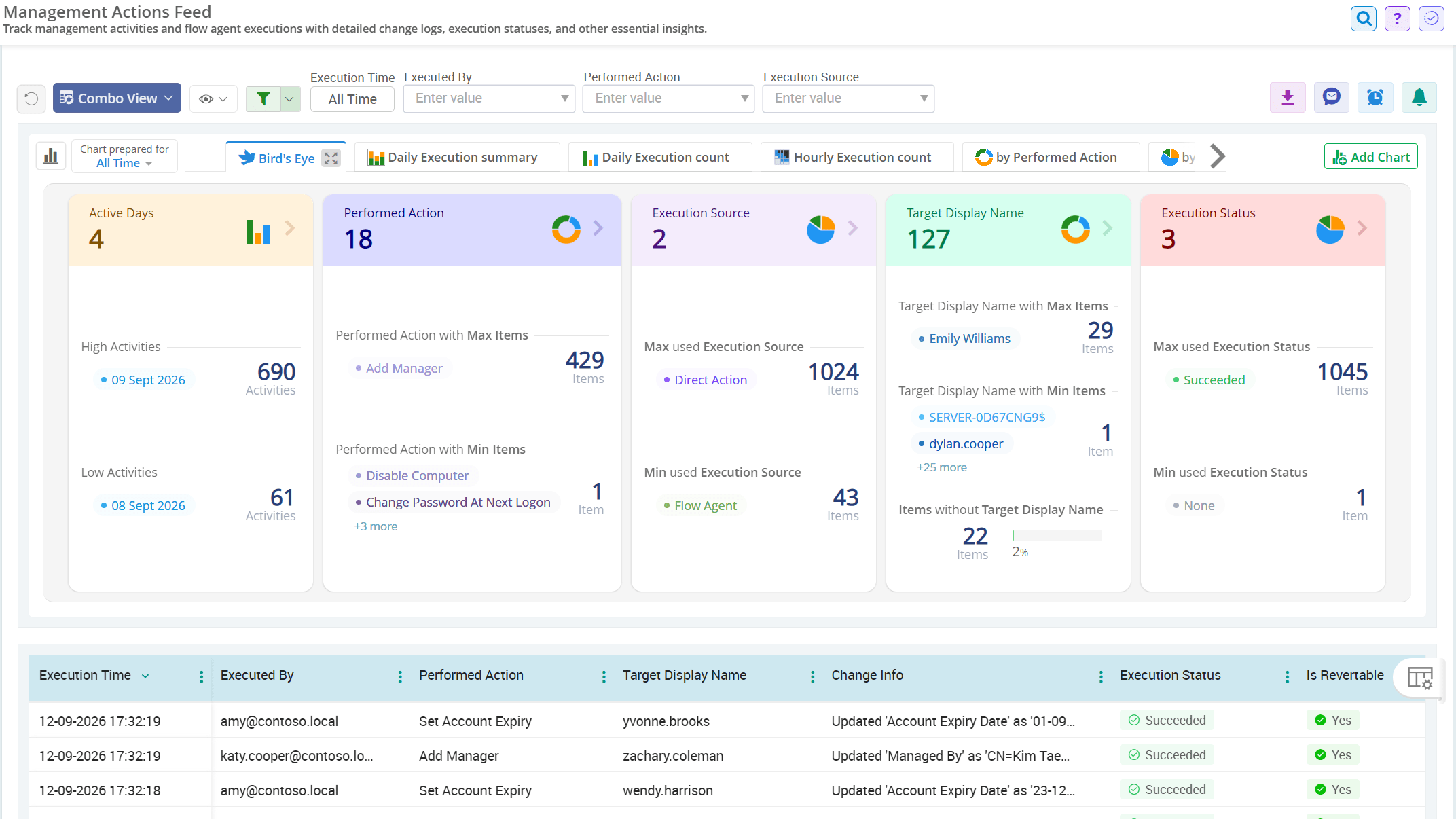 Audit User Management Actions