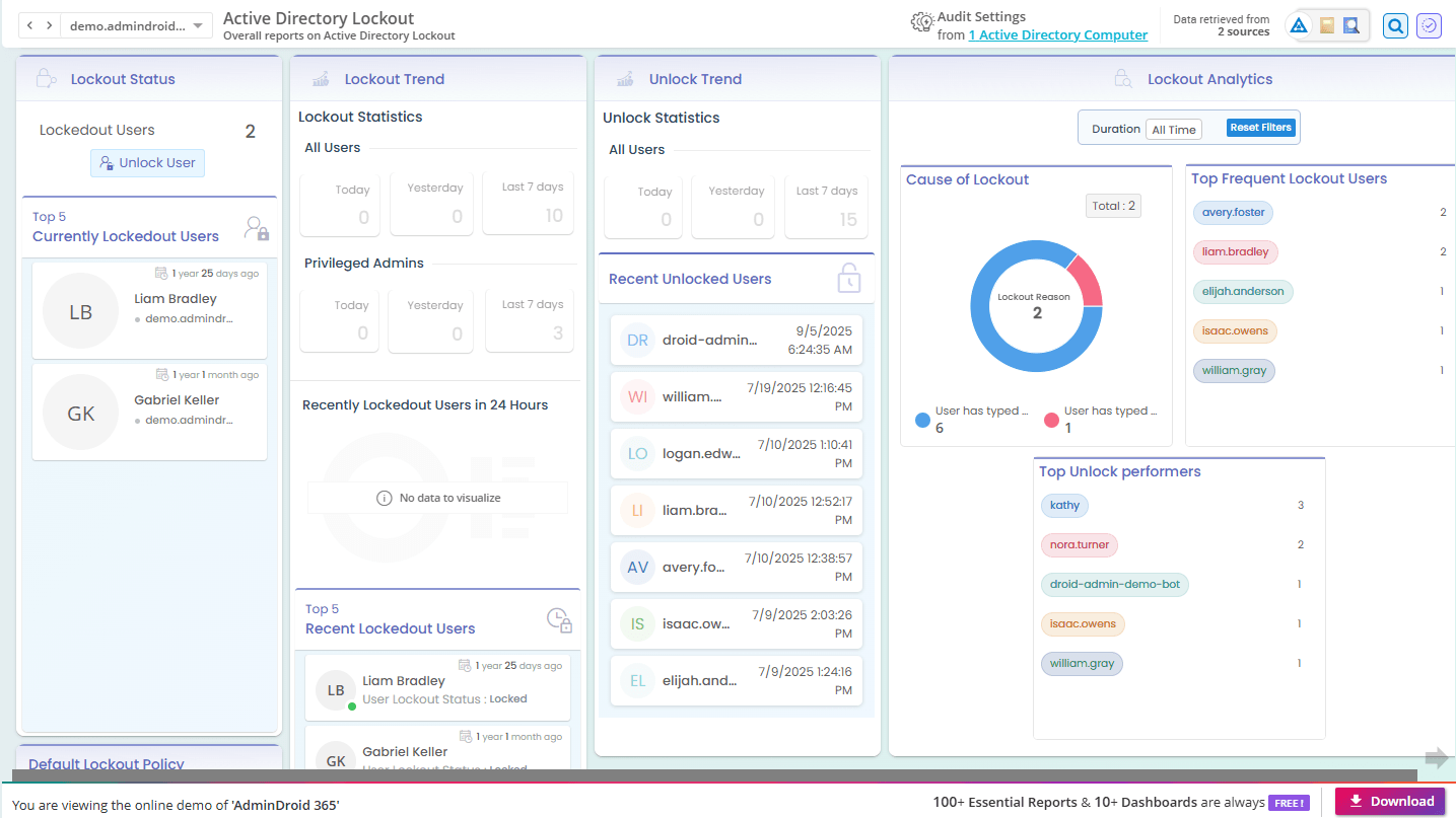 account lockout dashboard