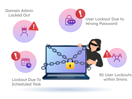 AdminDroid Real-Time Active Directory Account Lockout Alerts