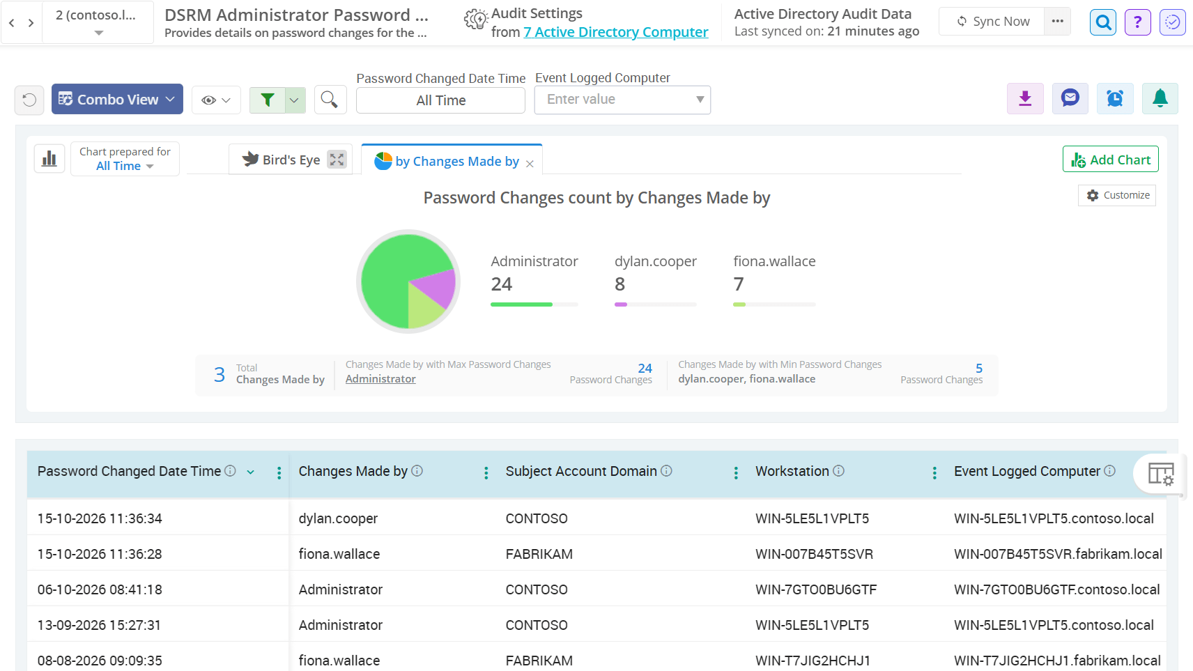 Directory Services Restore Mode (DSRM) password changes