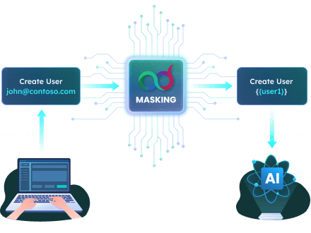 Protect Sensitive Active Directory Information from AI