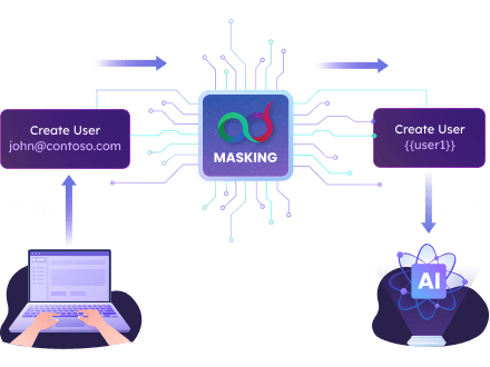 Secure Your Sensitive Data from AI Access