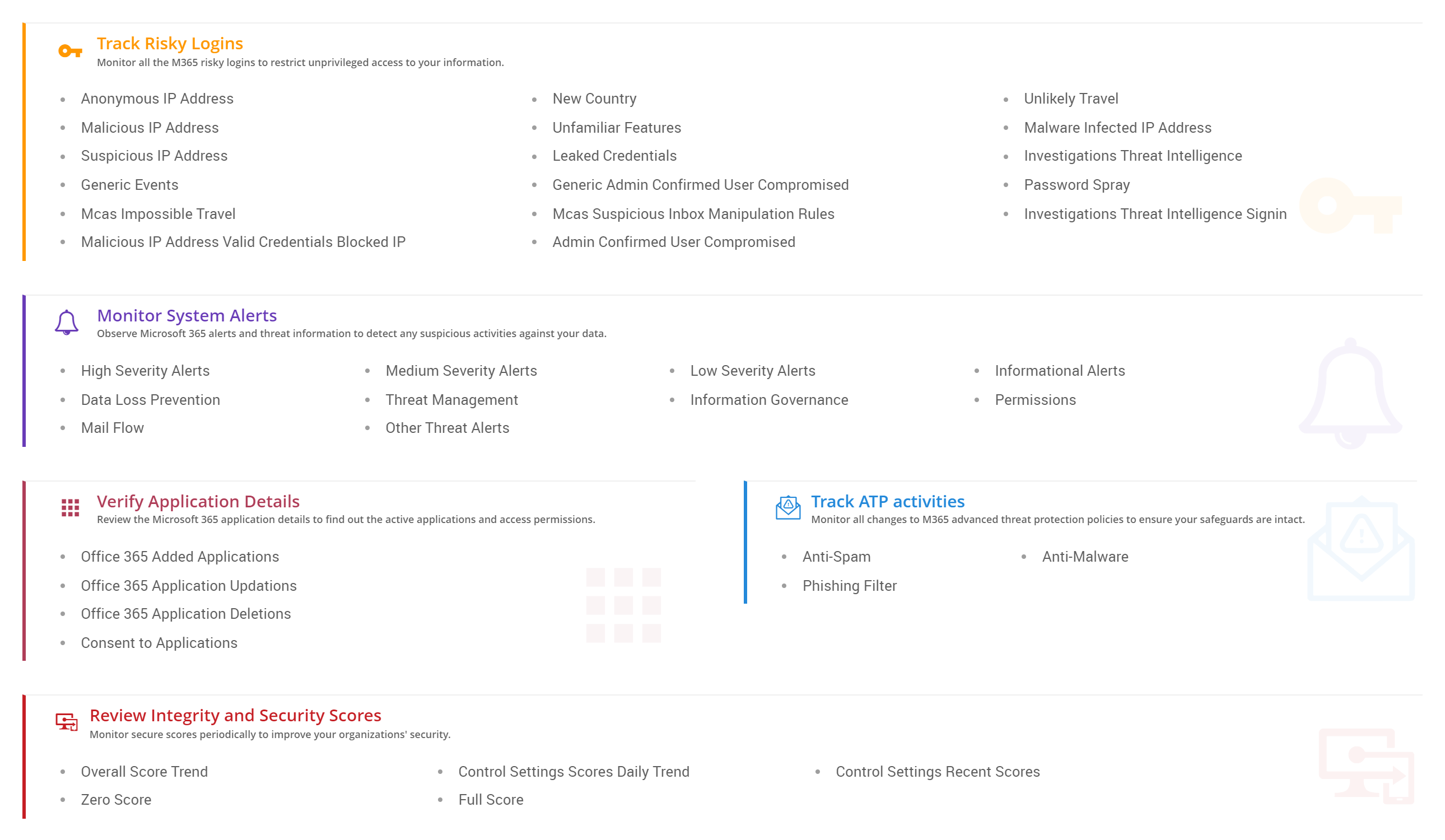 Information Integrity Management 
