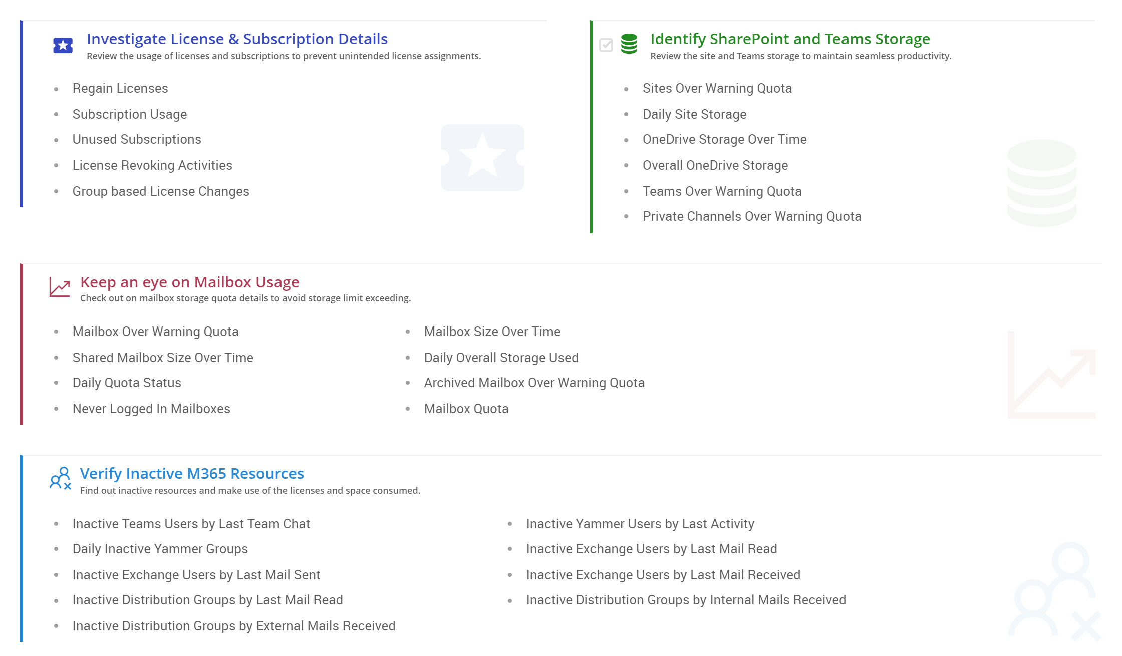 M365 Resource Availability