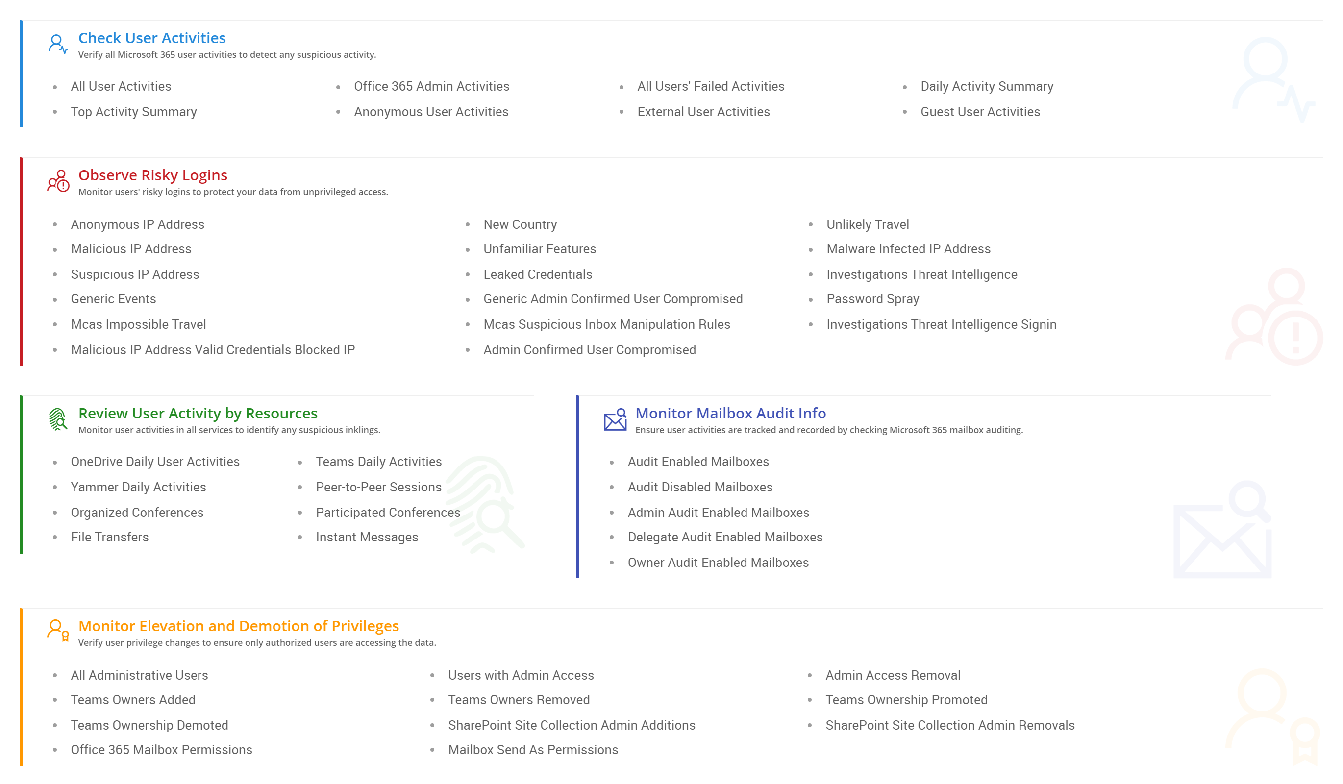 Managing User Access to Resources