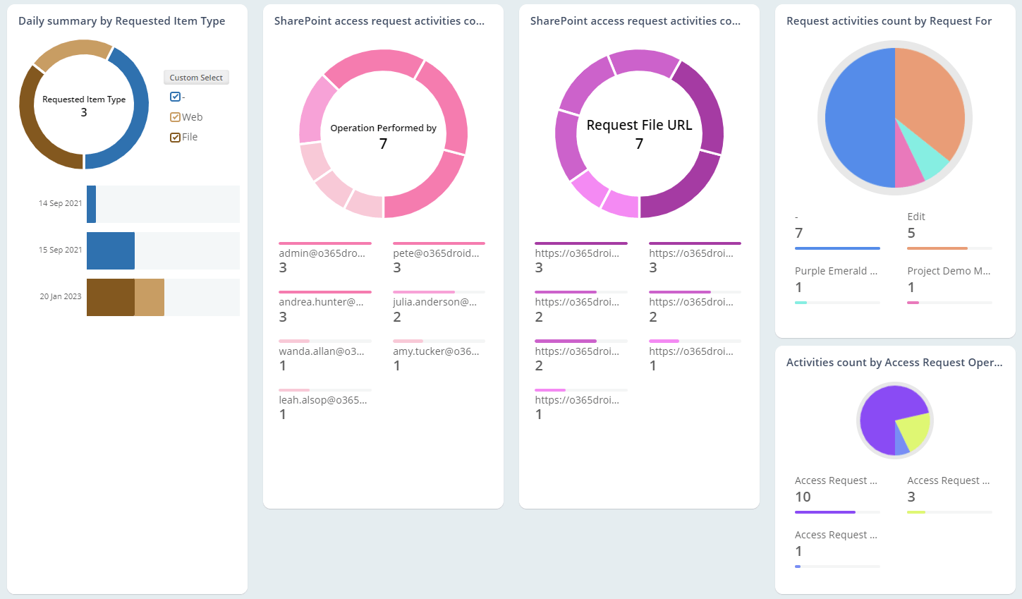 Track SPO Access Requests