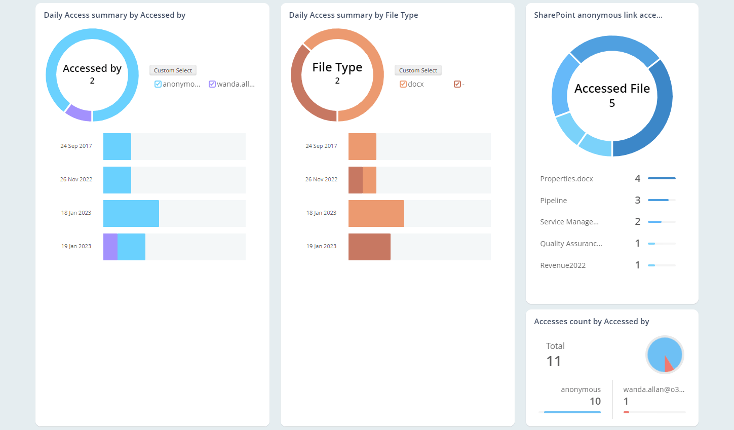 SharePoint Online Sharing & Access Auditing