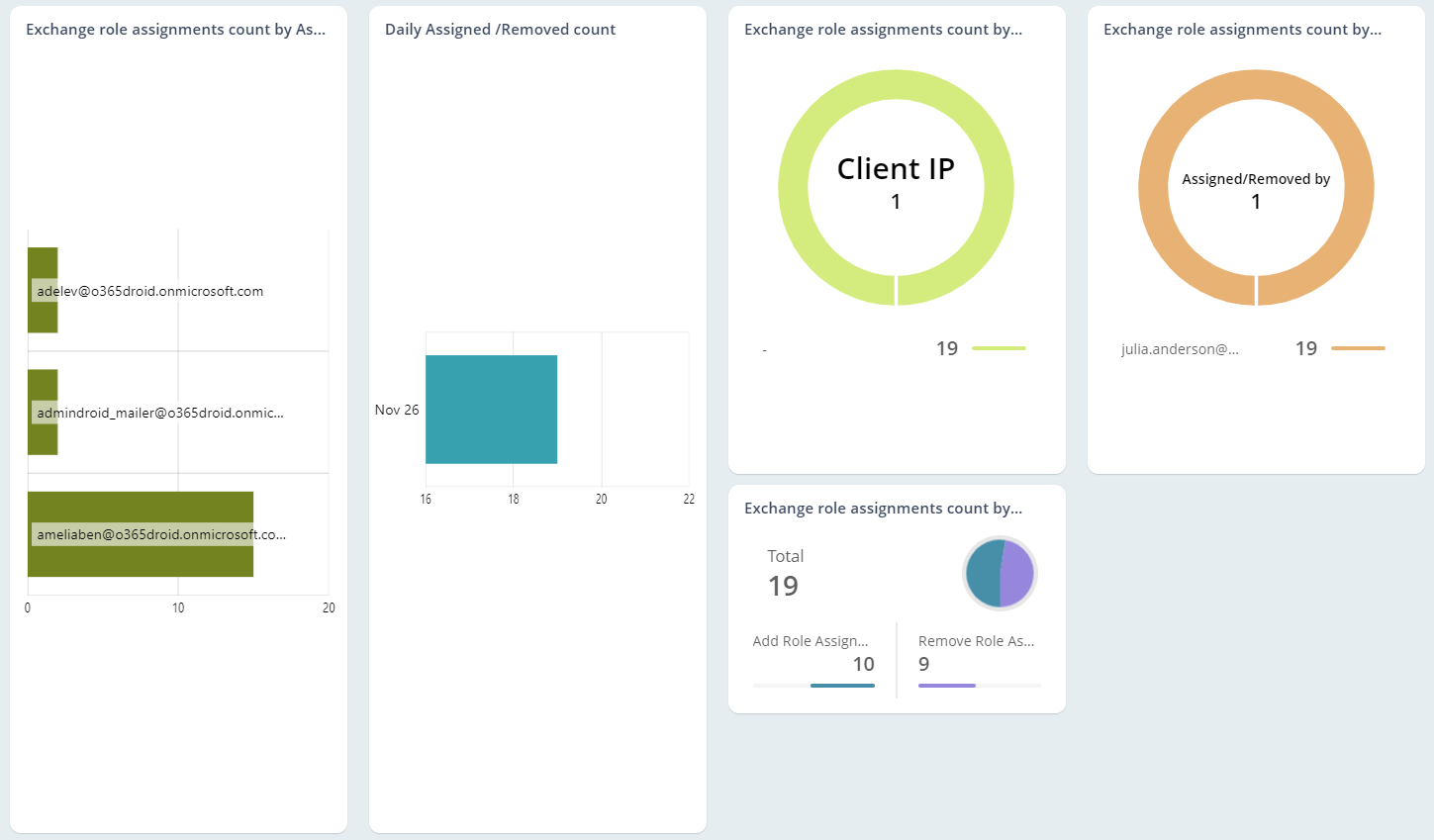 Inspect Role Assignments